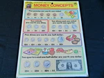 Vintage Board Puzzle Learning Money Math 1985 Preschool Golden Step Ahead. Fixed Price $18.97.